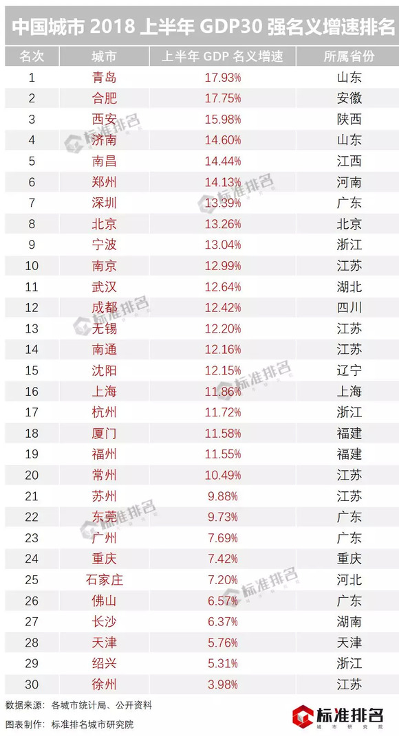 上半年上海gdp(3)