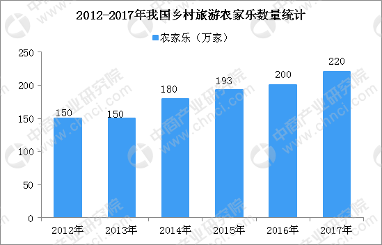 中国农村人口数量_2017年中国城镇 农村人口数量及城镇化率统计分析(3)