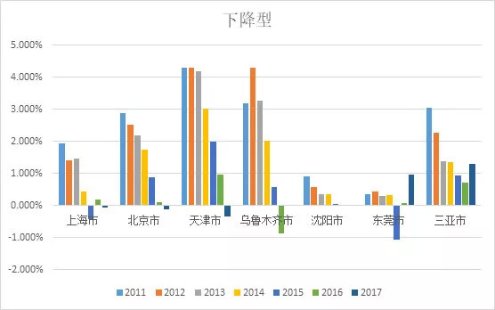 上海人口变化图_控不住的人口 北京上海人口增长仍有较大潜力 任泽平 人口(2)