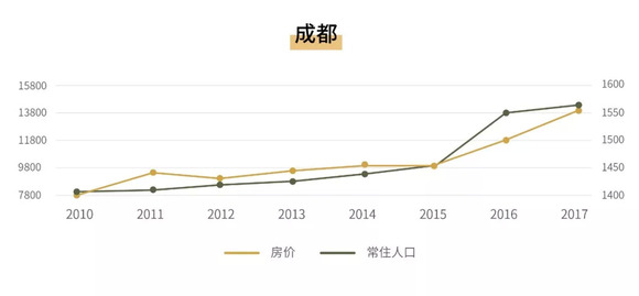 全国人口多房价便宜的城市_全国三百个城市房价表