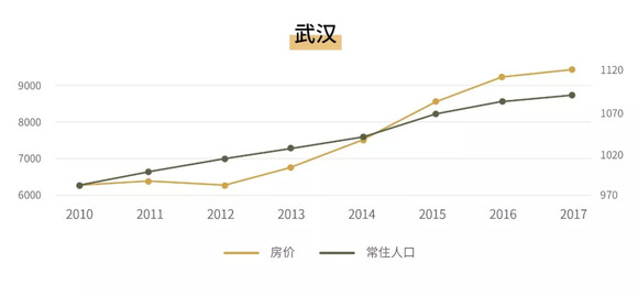 全国人口多房价便宜的城市_全国三百个城市房价表