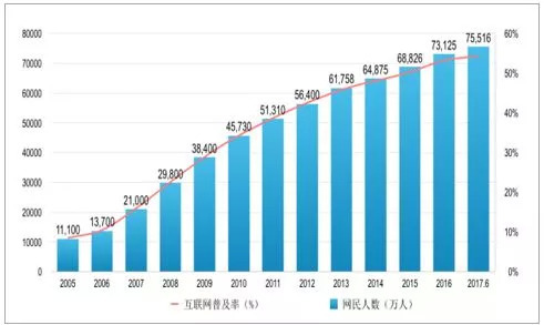 中国人口为什么多_我国人口已经那么多了,为什么社会科学家还说要开放生育(3)