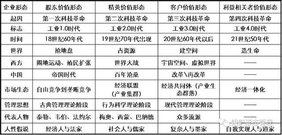 人口控制理论_计划生育和人口控制图(2)