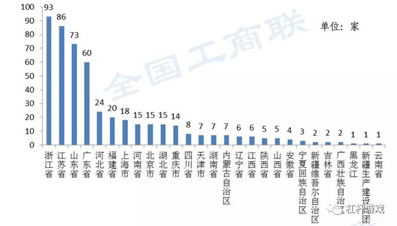 新彊省总人口(3)