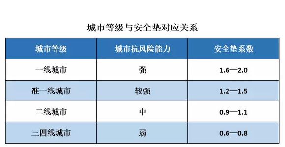 土地资源管理排名_土地资源管理