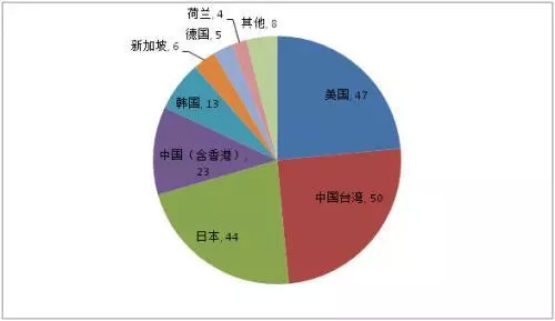 京东方gdp是多少_任泽平 五个方面推动中国经济高质量发展(3)