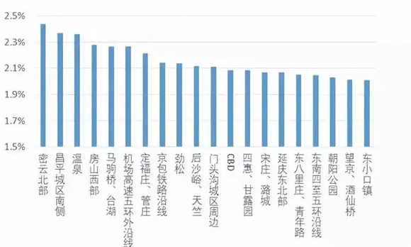 北京人口总量2018_控不住的人口(3)