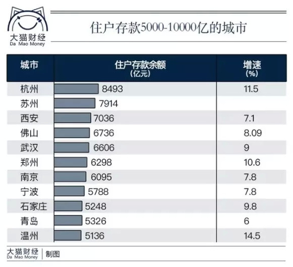 城市 人均存款_银行存款日记账