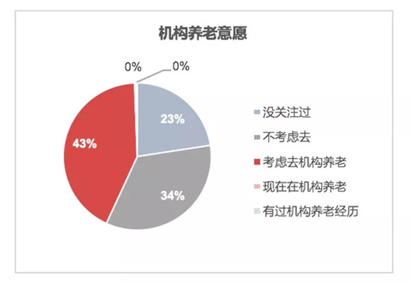 深圳老年人口_...年深圳户籍老年人口数量-最年轻一线城市将步入老龄化 深圳