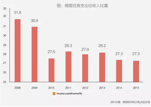 上海怎么统计常住人口_常住人口登记表怎么填(3)