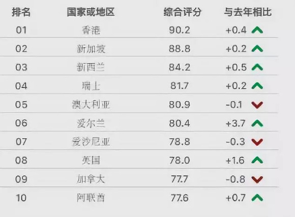 英格兰gdp排名_英国GDP晚间来袭 英镑能否 逃出生天(3)