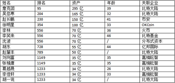 咸丰元年中国人口_咸丰重宝当十图片(3)