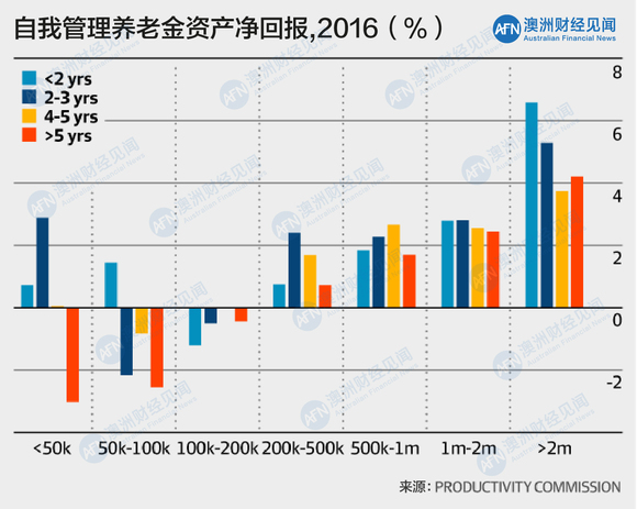 人口规模最小_村庄人口规模分析图(2)
