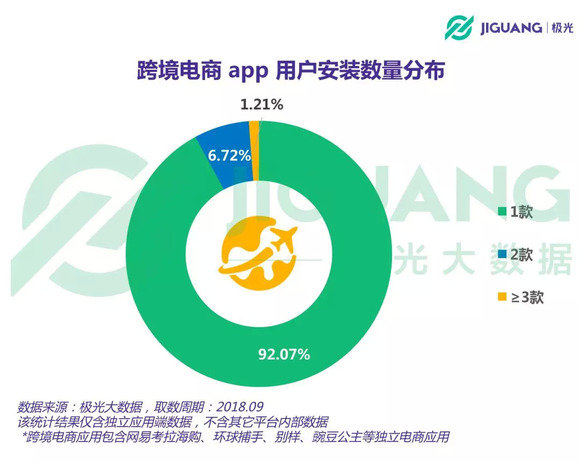 黑进人口数据_中国人口老龄化数据图(3)