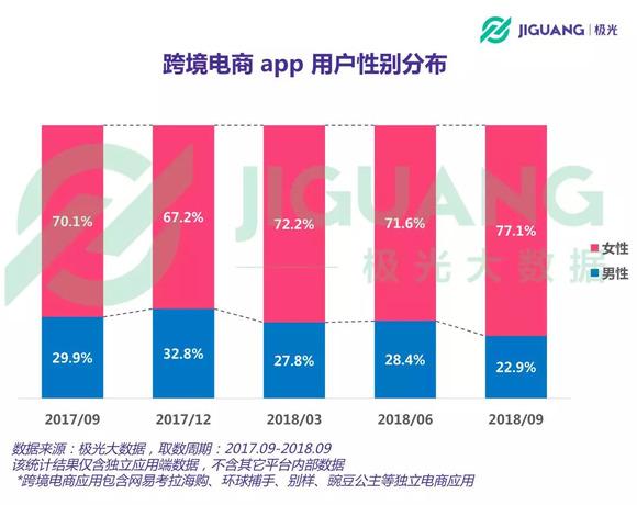 黑进人口数据_中国人口老龄化数据图(3)