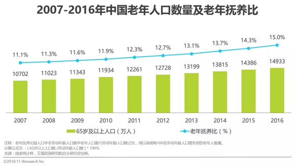 人口老龄化对房价影响_人口老龄化对楼市利空大 房价8年之内必大跌(3)