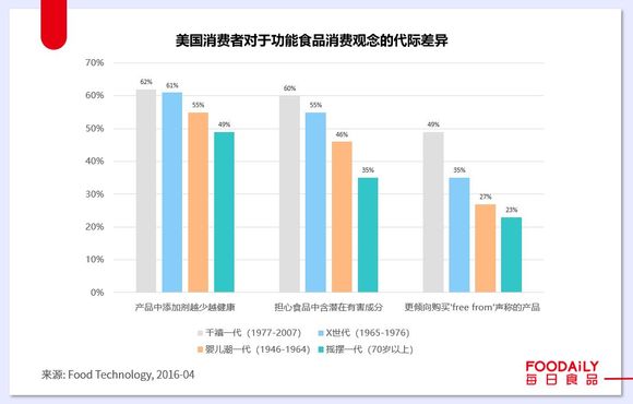 中国多少人口有消费能力_中国有多少单身人口(3)