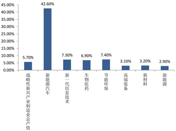 上海gdp2020发布_国家统计局最全发布 2020年GDP首破百万亿元 比上年增长2.3(2)