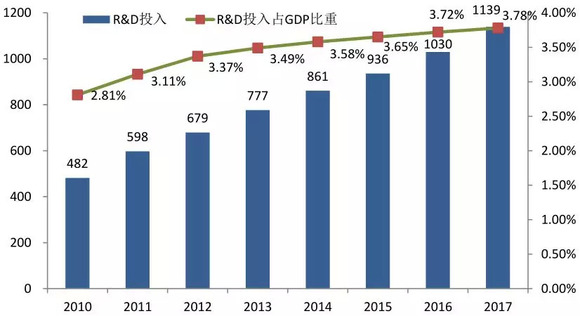 上海gdp占比_一线城市人口增加 房价一定会涨吗(2)