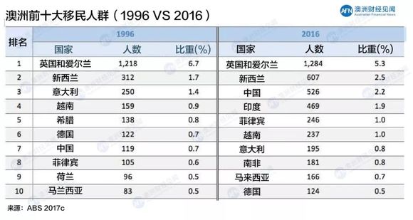 新西兰人口结构_2019年,新西兰人口有望达到500万 奥克兰三分之一以上的人口将