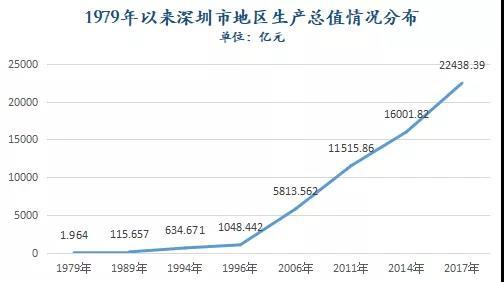 深圳市人口年鉴_...010年广东省人口普查年鉴 excel版 数据交流中心 经管之家 原(3)