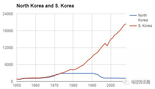 首尔人口占整个韩国多少_韩国首尔图片(2)