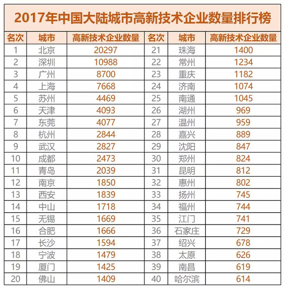 苏州企业排名_苏州必去景点排名(2)