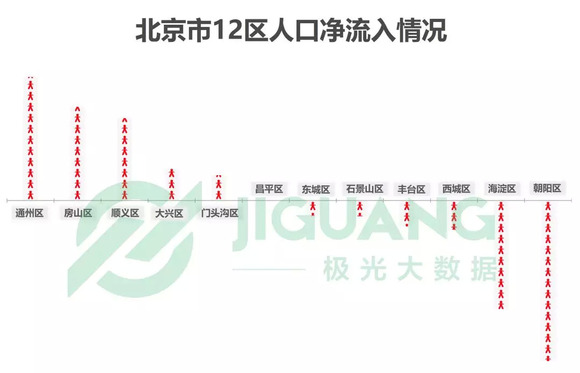 北京流动人口2018_蓝皮书 北京流动人口 常住 趋势不断增强 尤其是已购房者