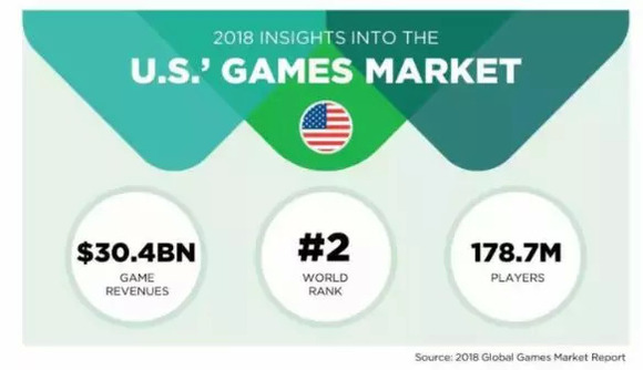 《AoV》海外下载突破1亿次,2018年海外流水超