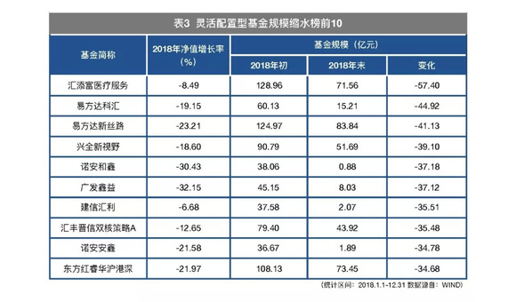 银华基金：提升投顾专业爱体育- 爱体育官方网站- 爱体育APP下载能力 更好服务居民理财需求