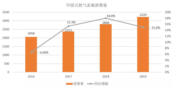 gdp增长快有什么弊端_阳台做衣柜有什么弊端