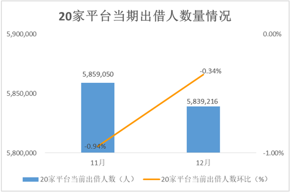 直系家庭总人口数_...6年末衢州市的总人口是___________人,常山县的总人口是__