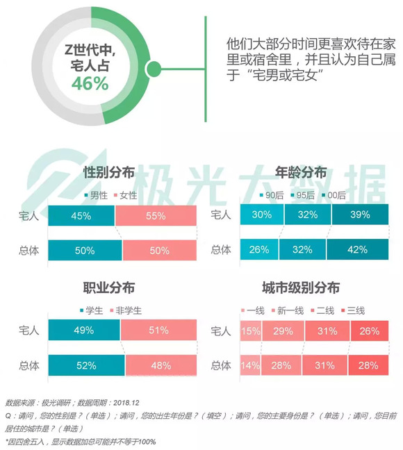 后宅大傅宅人口_人口普查