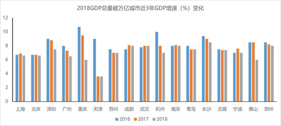 gdp100强市_100元人民币图片(3)