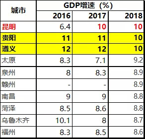 近三年gdp_近三年来中国GDP数据