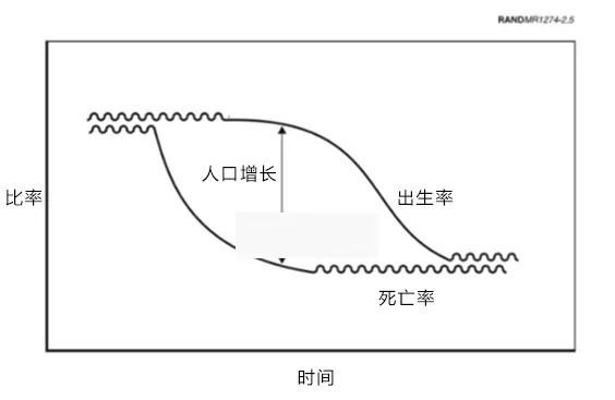 抚养比是指总体人口_安徽出生人口性别比(3)