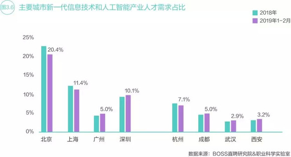 吸引人口回流的实施意见_人口回流地图(3)