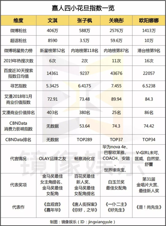 100明星排名榜_写真明星排名榜(2)