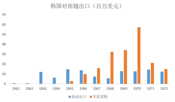 1965年美国经济总量_美国1965年闹钟图片(3)