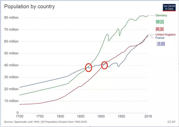 人口论核心_纳米核心图片