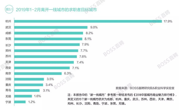 杭州人口数量2018_2018人口增速全国第一,西安凭啥(3)