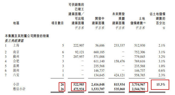 2018长三角经济总量占全国比(2)