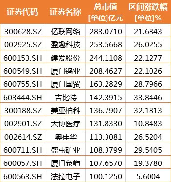 网络电话排名_打电话图片(3)