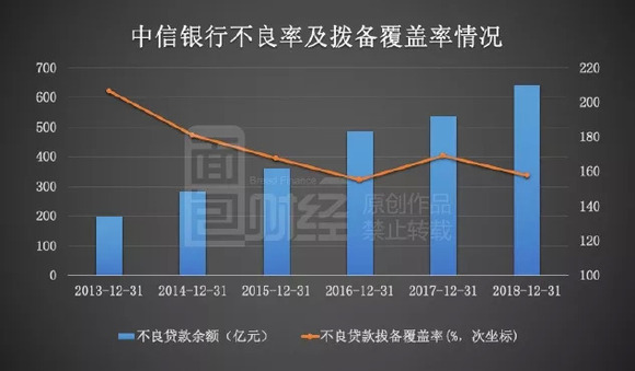 gdp增加为什么银行收入减少_加拿大10月份GDP没增也没减 央行不大可能再加息(2)