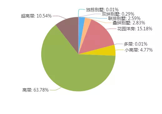 2019年两江新区gdp_2019年沈抚新区规划图(3)