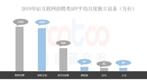 互联网招聘平台_精品案例 金融行业互联网招聘平台现状分析(2)