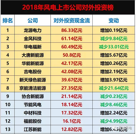 对外投资排名_我国对外投资图片(2)