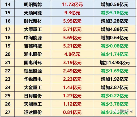 对外投资排名_我国对外投资图片(2)