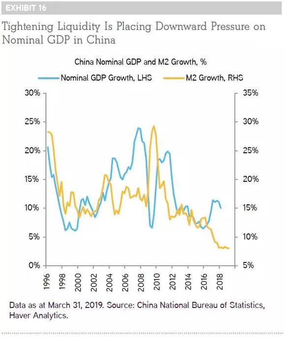 中国gdp对美国的影响_美国QE对我国GDP的影响怎么分析(3)