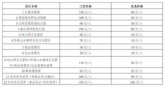 西安秦岭野生动物园,大明宫国家遗址公园,曲江极地公园等a级景区门票